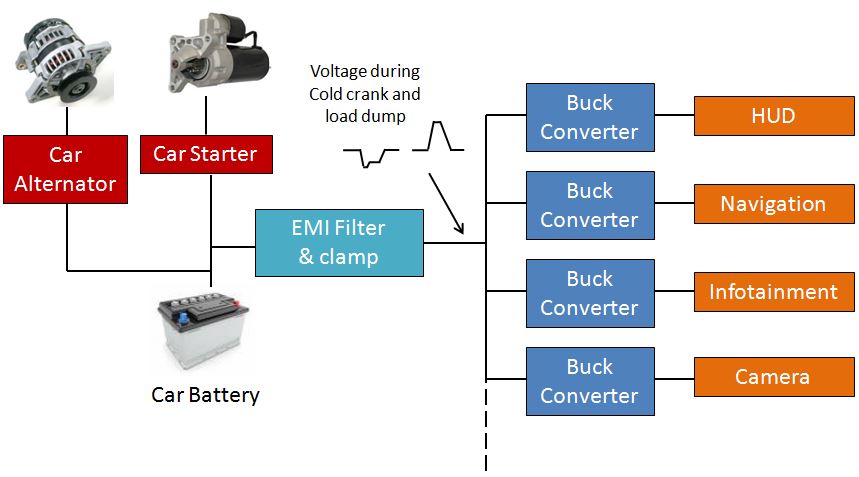 car power tree.JPG